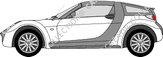 Smart Roadster Coupé, 2003–2005