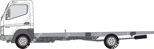 Mitsubishi FUSO Canter, 2006–2012