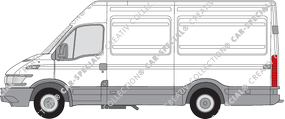 Iveco Daily furgón, 1999–2006