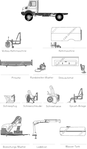 Mercedes-Benz Unimog Tools, Tools