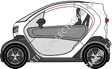Renault Twizy, 2011–2023
