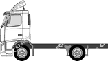 Volvo FH, à partir de 2002