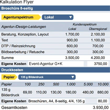 Etat-Kalkulator